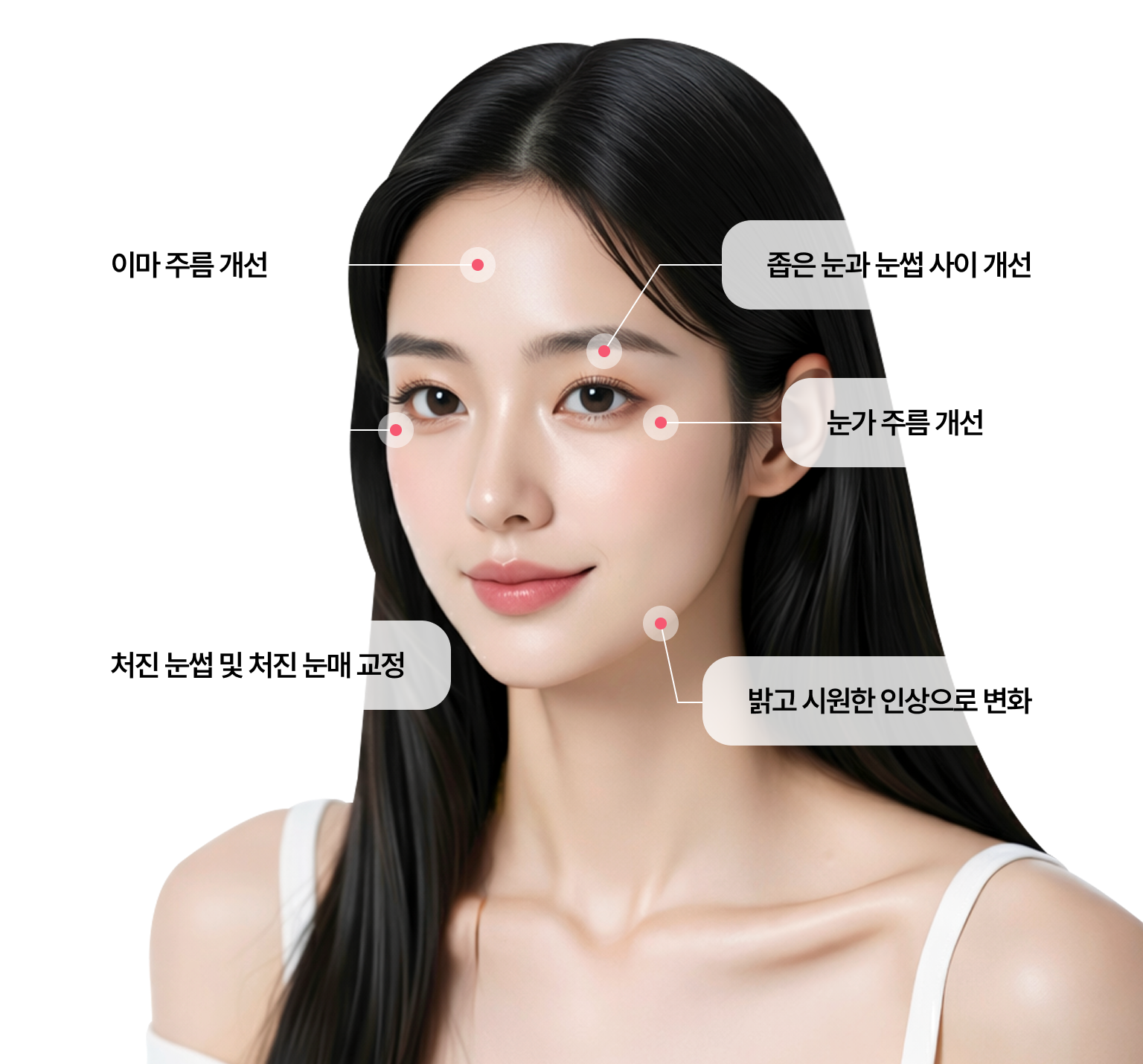 이마리프팅 개선 범위