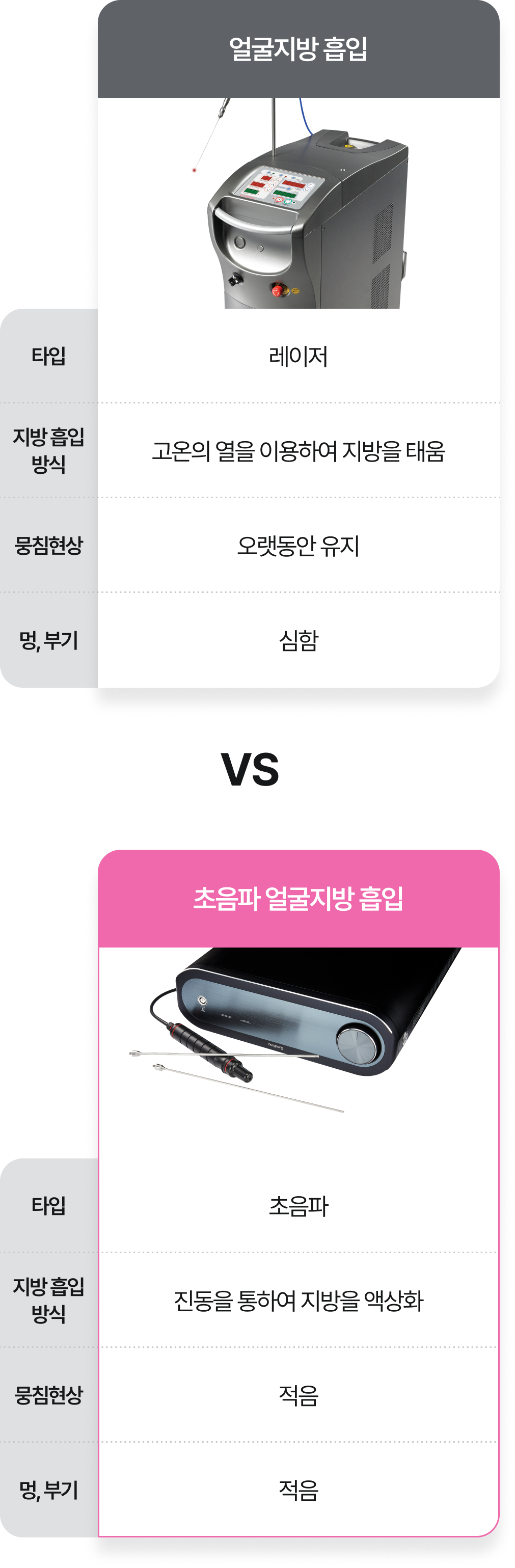 얼굴지방 흡입 VS 초음파 얼굴지방 흡입