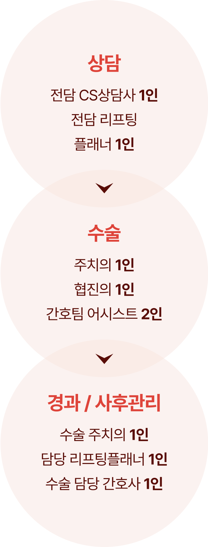 리팅의 특별함 첫번째, 규모성